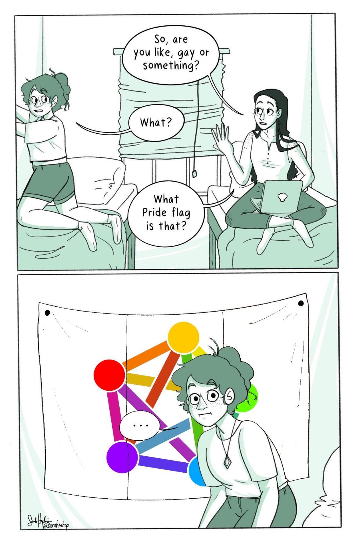 L'immagine è una sequenza di due fumetti in bianco e nero con colori aggiuntivi per alcune parti. Nella prima parte, due personaggi sono seduti su letti separati in una stanza. Il personaggio a sinistra, con capelli scuri e una maglietta bianca, chiede: "Ehi, sei gay o qualcosa?" Il personaggio a destra, con capelli lunghi e una maglietta a maniche corte, risponde con sorpresa: "Cosa?" e poi: "Eh, cosa è quel bandiera del Pride?" La seconda parte mostra il personaggio a sinistra, ora in piedi e curioso, guardando una bandiera del fediverso appesa al muro. La bandiera è composta da cerchi colorati con linee che le collegano,. Il personaggio sembra confuso o curioso, con un punto di sospensione nella bocca.