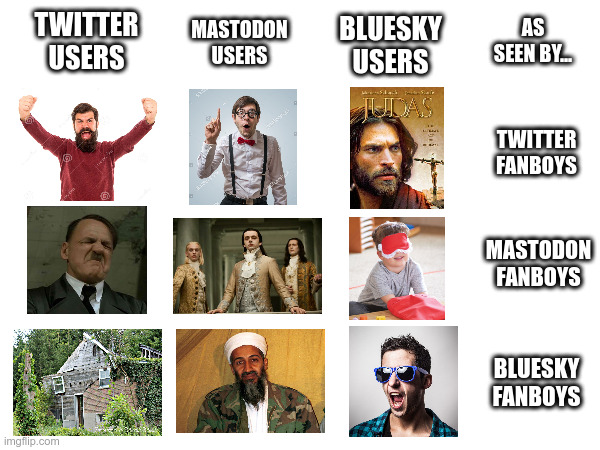 L'immagine è un meme che rappresenta le percezioni che diverse fazioni hanno l'una dell'altra, con un tono satirico e critico con una tabella a 3x4 con diverse immagini e testi. La tabella è suddivisa in quattro colonne: "TWITTER USERS", "MASTODON USERS", "BLUESKY USERS" e "AS SEEN BY...". Ogni colonna contiene tre immagini.

Nella prima colonna, "TWITTER USERS", la prima immagine mostra un uomo con barba e maglietta rossa con le braccia alzate in segno di vittoria. La seconda immagine è un uomo con un'espressione seria e un abito scuro. La terza immagine è un'immagine di un edificio in rovina.

Nella seconda colonna, "MASTODON USERS", la prima immagine mostra un uomo con cravatta rossa e camicia bianca con un dito puntato in alto. La seconda immagine è un gruppo di persone in abiti d'epoca. La terza immagine è un bambino con un occhio coperto da un bendaggio rosso.

Nella terza colonna, "BLUESKY USERS", la prima immagine è un'immagine di un uomo con barba e capelli lunghi, che ricorda la figura di Giuda dalla pellicola "L'ultimo giudeo". La seconda immagine è un uomo con un turbante e barba, vestito con un abito da combattimento. La terza immagine è un uomo con occhiali da sole blu e una maglietta a quadri.

Nella quarta colonna, "AS SEEN BY...", la prima immagine è un uomo con un'espressione severa, che ricorda Adolf Hitler. La seconda immagine è un gruppo di persone in abiti d'epoca. La terza immagine è un bambino con un occhio coperto da un bendaggio rosso.