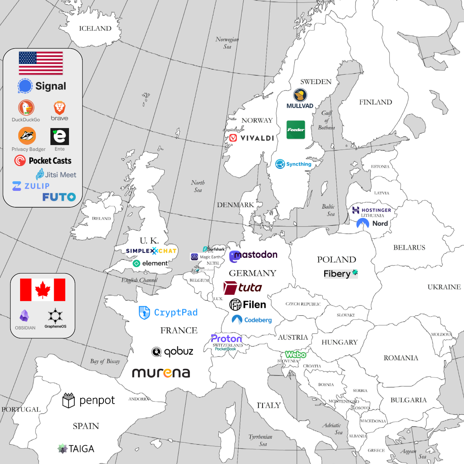 L'immagine è una mappa di Europa che mostra la distribuzione geografica di diverse aziende e progetti di privacy e sicurezza digitale. In alto a sinistra, c'è un riquadro con la bandiera degli Stati Uniti e i loghi di Signal, DuckDuckGo, brave, Privacy Badger, Ente, Pocket Casts, Jitsi Meet, Zulip e FUTO. In basso a sinistra, c'è un riquadro con la bandiera del Canada e i loghi di Obsidian e GrapheneOS.

La mappa mostra diverse aziende e progetti in Europa, con i loro loghi posizionati nelle rispettive nazioni. Ad esempio, in Svezia c'è Mullvad, in Norvegia Vivaldi, in Regno Unito SimplexChat, in Germania Tuta, in Francia CryptPad, e così via. Alcuni progetti sono specificamente associati a paesi, come Nord in Norvegia e Hostinger in Lituania.

La mappa è in bianco e nero, con i loghi colorati per distinguere le diverse aziende e progetti. Questa rappresentazione visiva evidenzia l'importanza della privacy e della sicurezza digitale in Europa, mostrando come diverse organizzazioni operino in diversi paesi per promuovere queste cause.