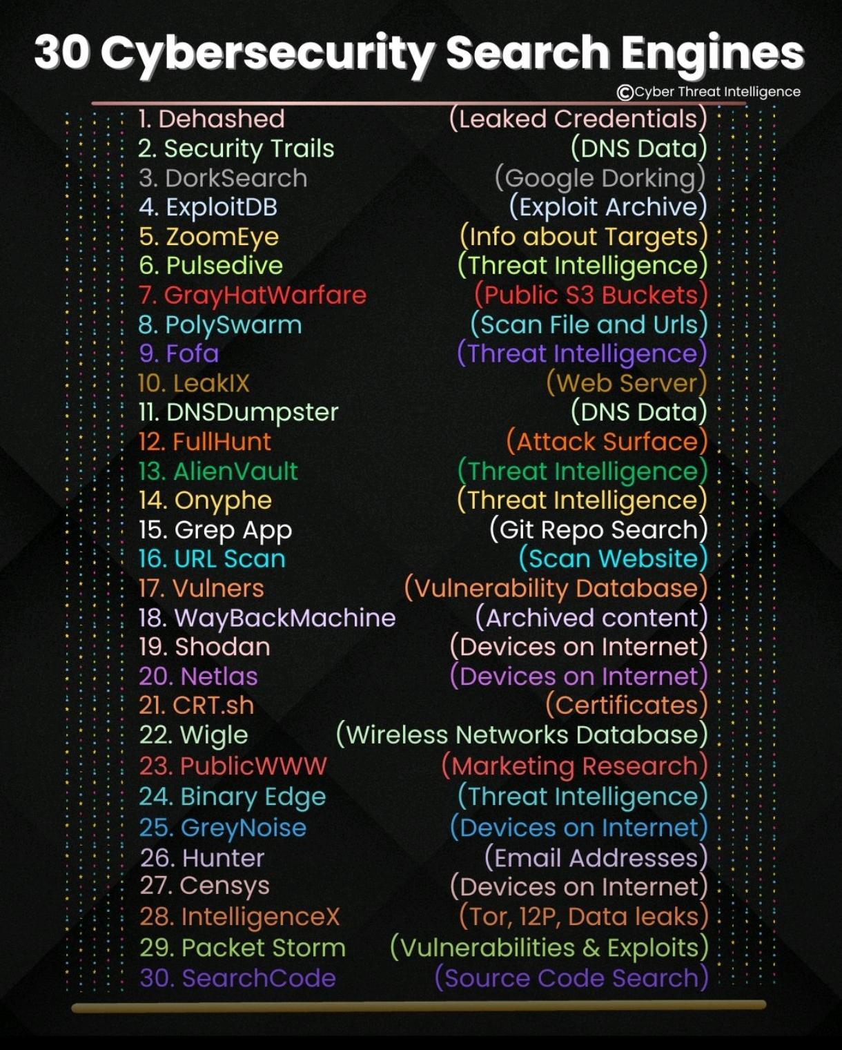 Motori di ricerca security